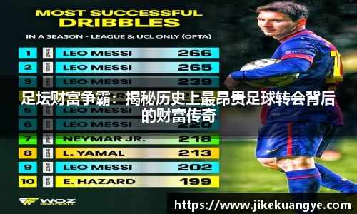 足坛财富争霸：揭秘历史上最昂贵足球转会背后的财富传奇